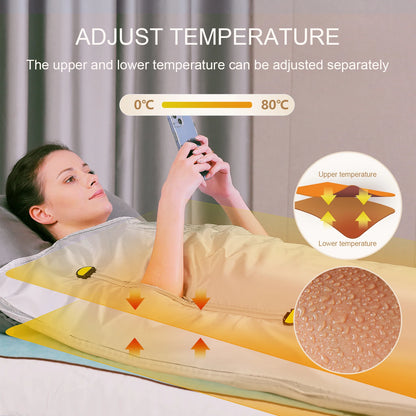 PureRadiance – Premium Far-Infrared Sauna Blanket