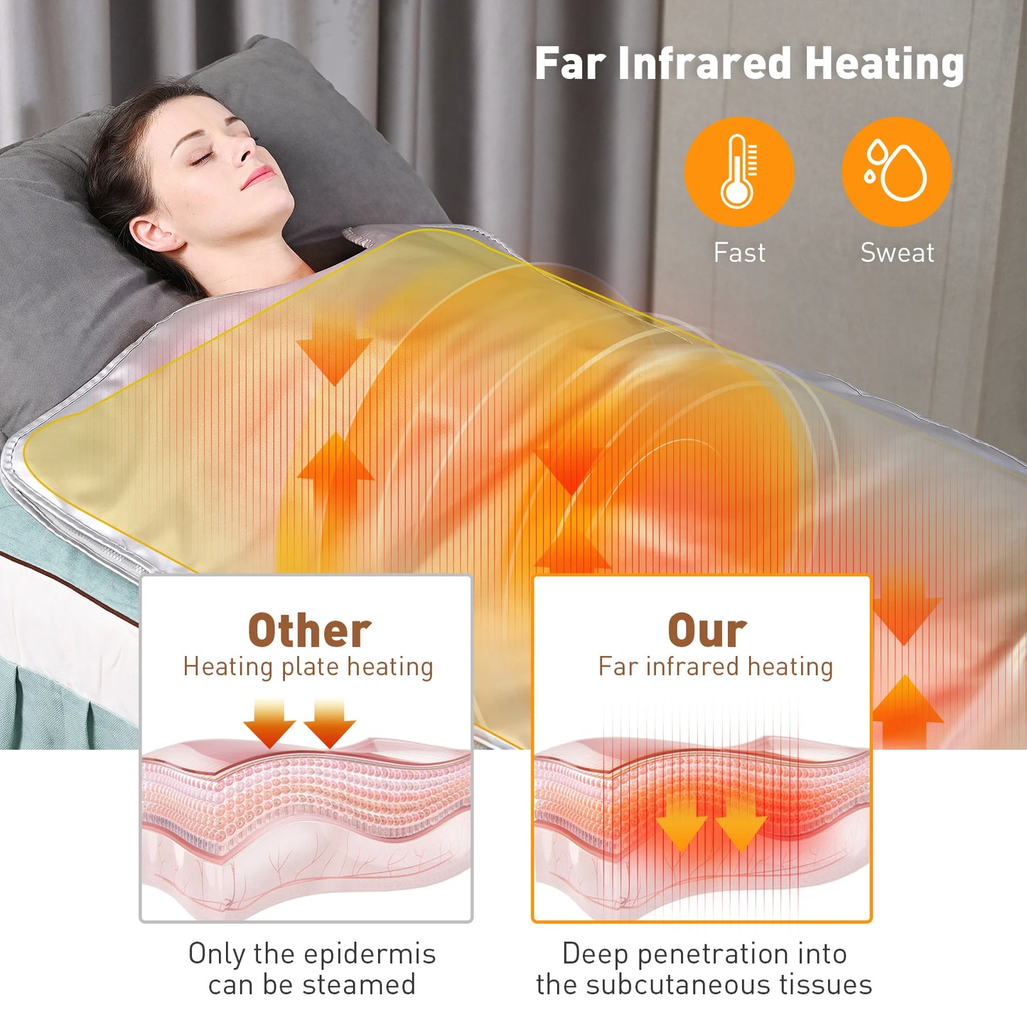 PureRadiance – Premium Far-Infrared Sauna Blanket