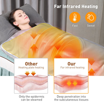 PureRadiance – Premium Far-Infrared Sauna Blanket