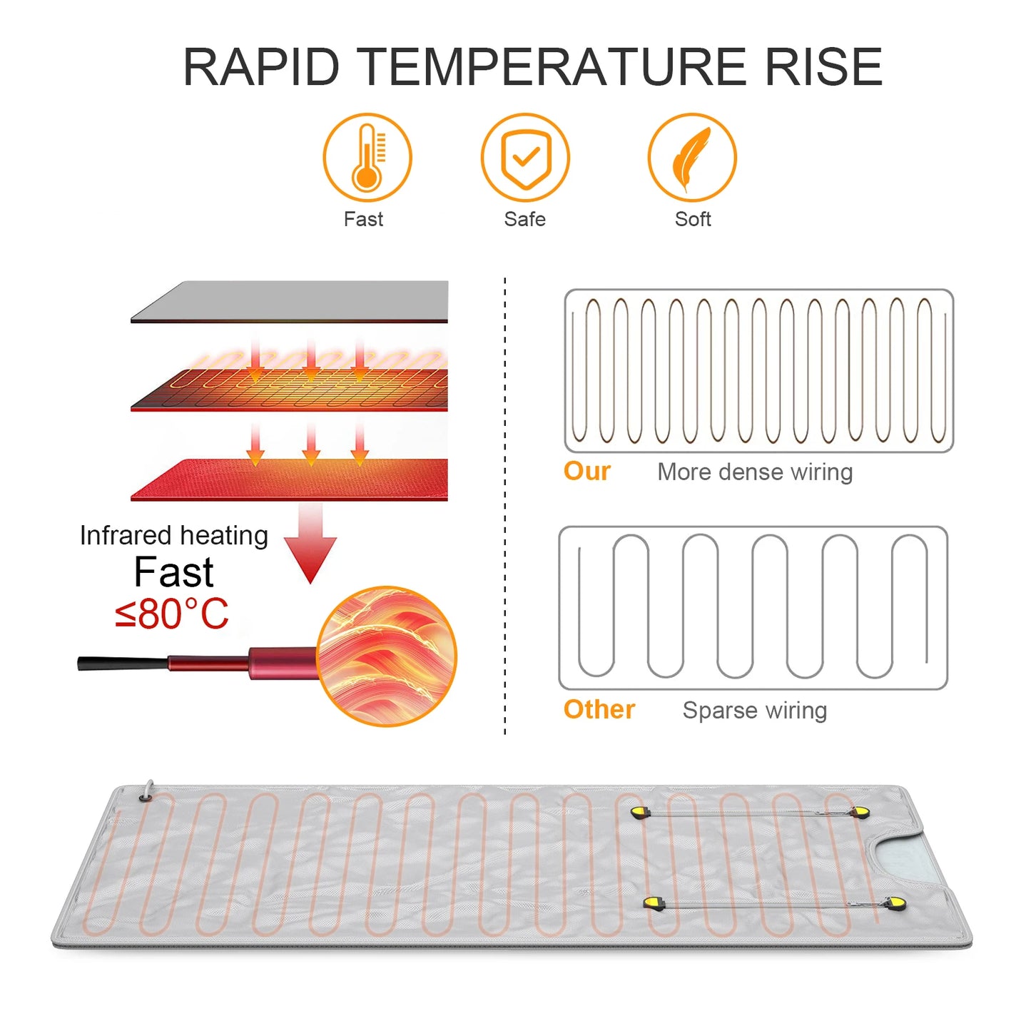 PureRadiance – Premium Far-Infrared Sauna Blanket