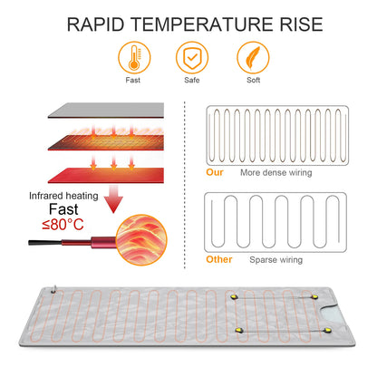 PureRadiance – Premium Far-Infrared Sauna Blanket